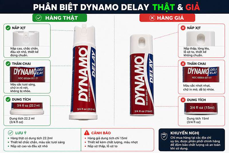 Cách phân biết Dynamo thật và giả